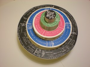 3D design process model